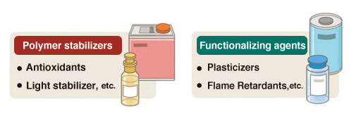 What are polymer additives and the applications?